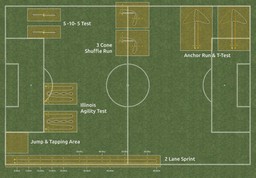Soccer Layout